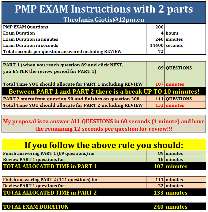 PMP Latest Learning Materials